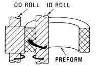 Ring Rolling  Find suppliers, processes & material